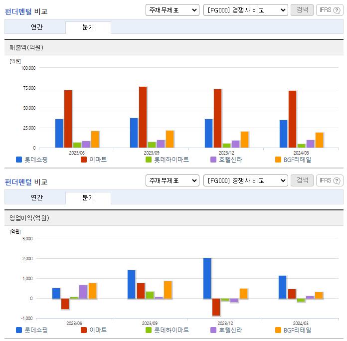 롯데쇼핑_업종분석