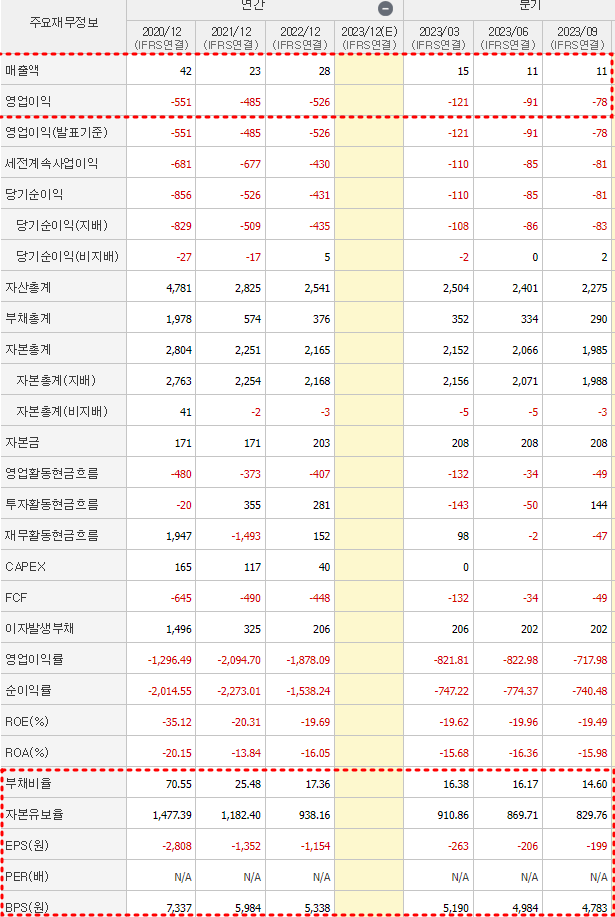 헬릭스미스 재무제표
