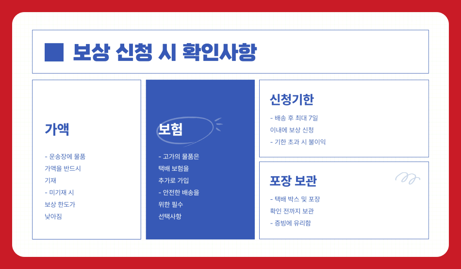 택배 파손, 분실, 지연 시 보상받는 방법 총정리