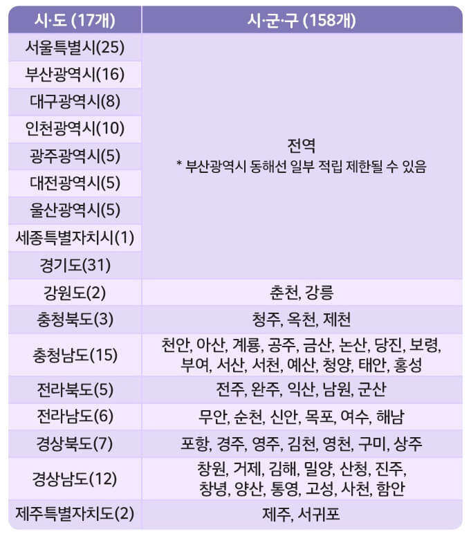 알뜰교통카드 이용 가능 지역