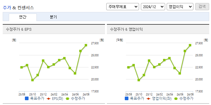 종근당바이오_컨센서스