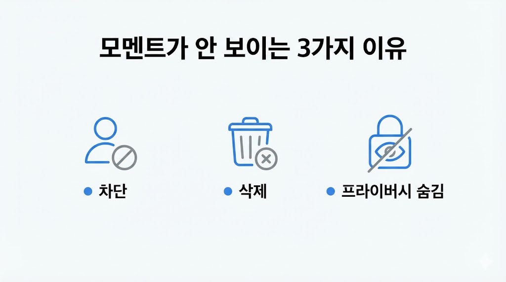 (위챗) 위챗 차단당하면 메시지/프로필/모멘트가 어떻게 보일까: 상황별 화면 정리 (2026 최신)