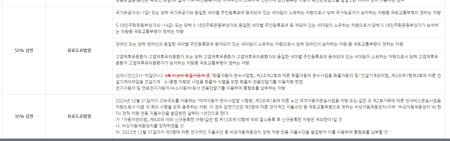 통행료 50% 할인 및 감면 대상 차량 정보