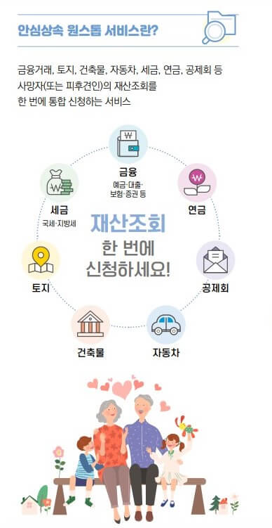 안심상속 원스톱 서비스 신청 필요 서류 및 신청 방법