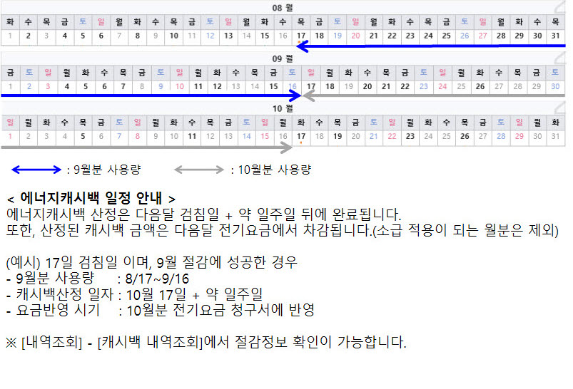 주택용 에너지캐시백 요금반영 일정 안내