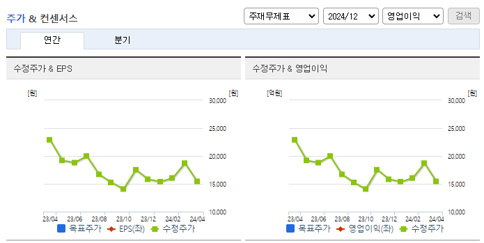 상신이디피_컨센서스