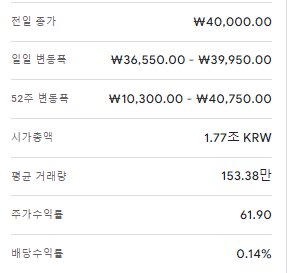 주요지표