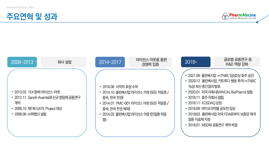 파멥신-기업가치-유진산-파멥신기술력-파멥신벤처-기업분석-파멥신기업분석-파멥신IR자료