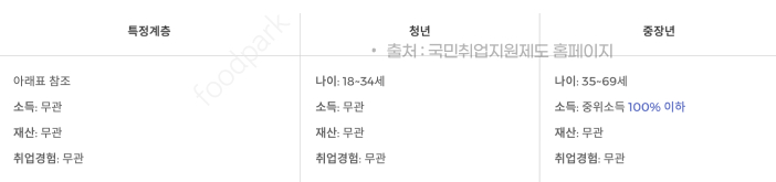 국민취업지원제도 신청방법