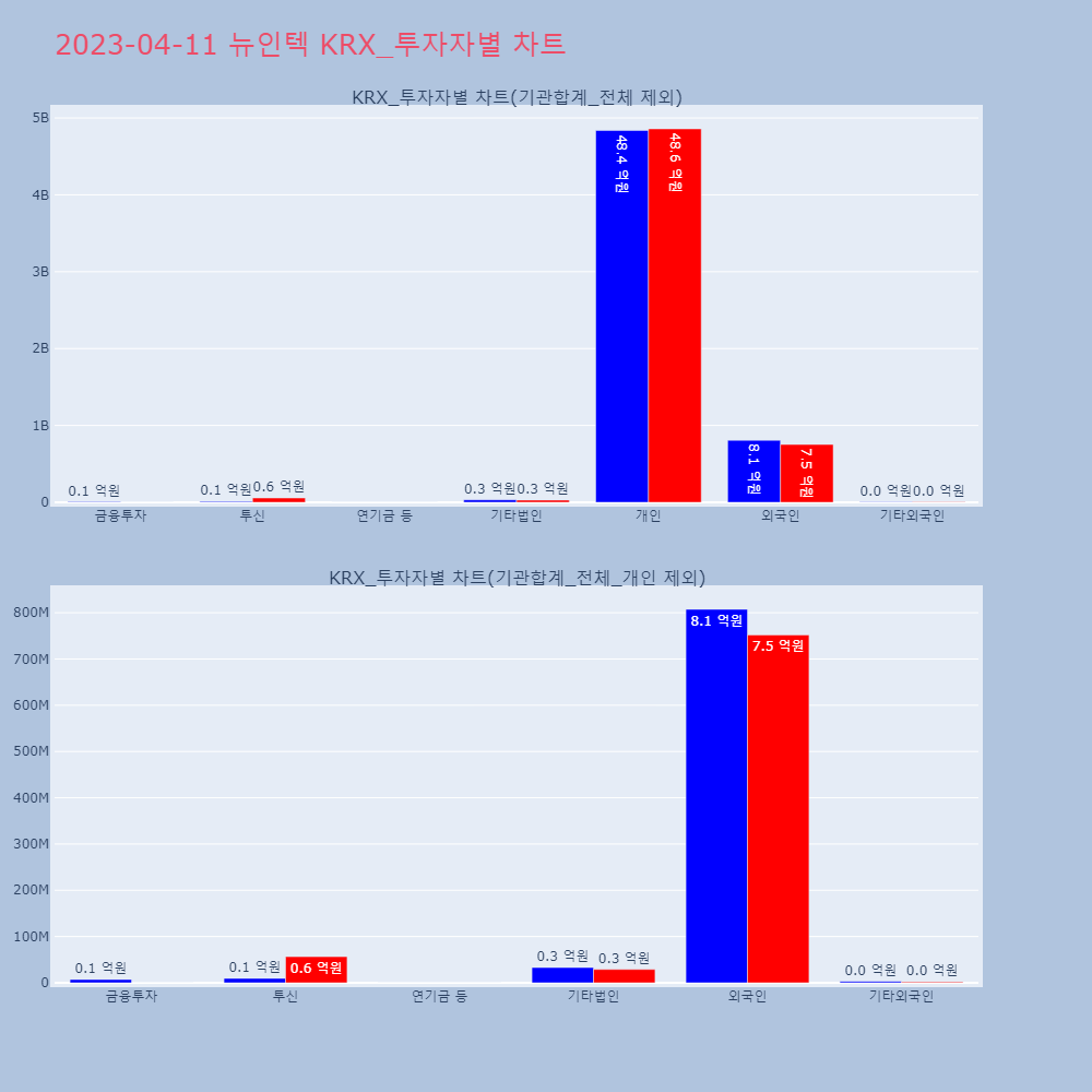 뉴인텍_KRX_투자자별_차트