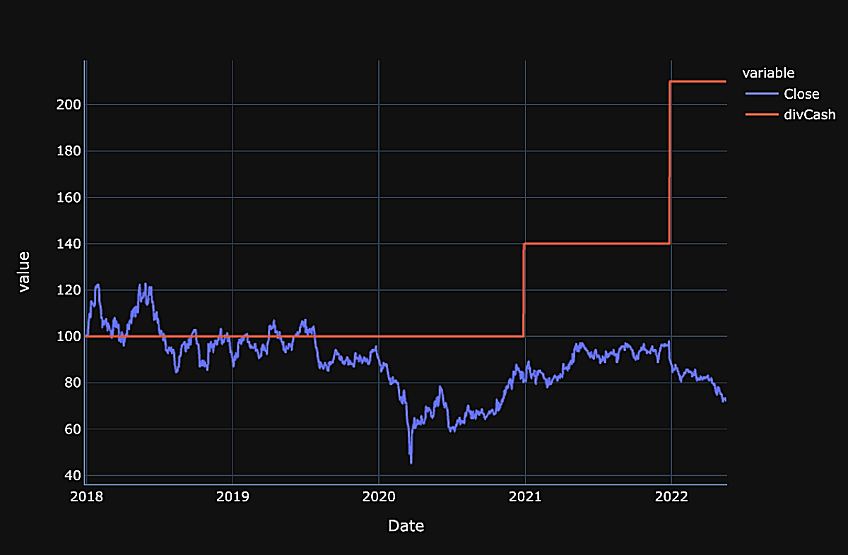 NH투자증권-주가-배당금-비교그래프