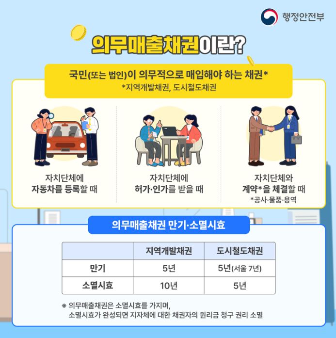자동차채권 환급금 조회