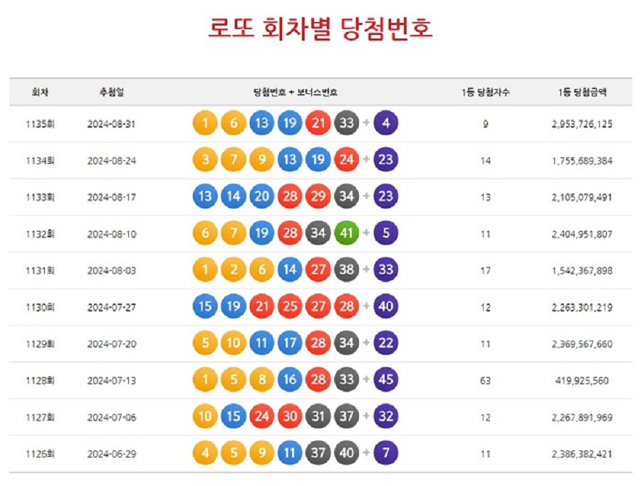 로또 회차별 당첨번호