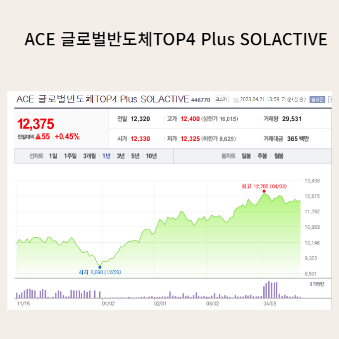 필라델피아 반도체지수 eft