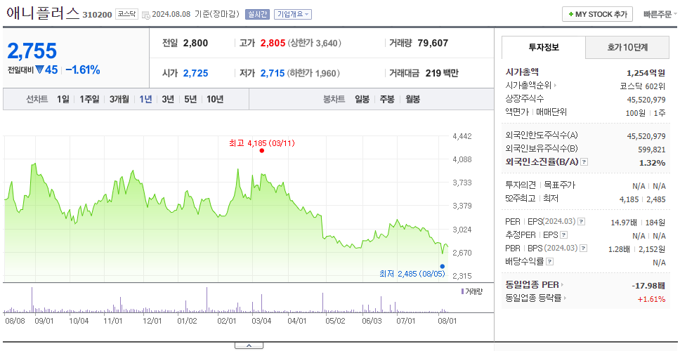 애니플러스_주가