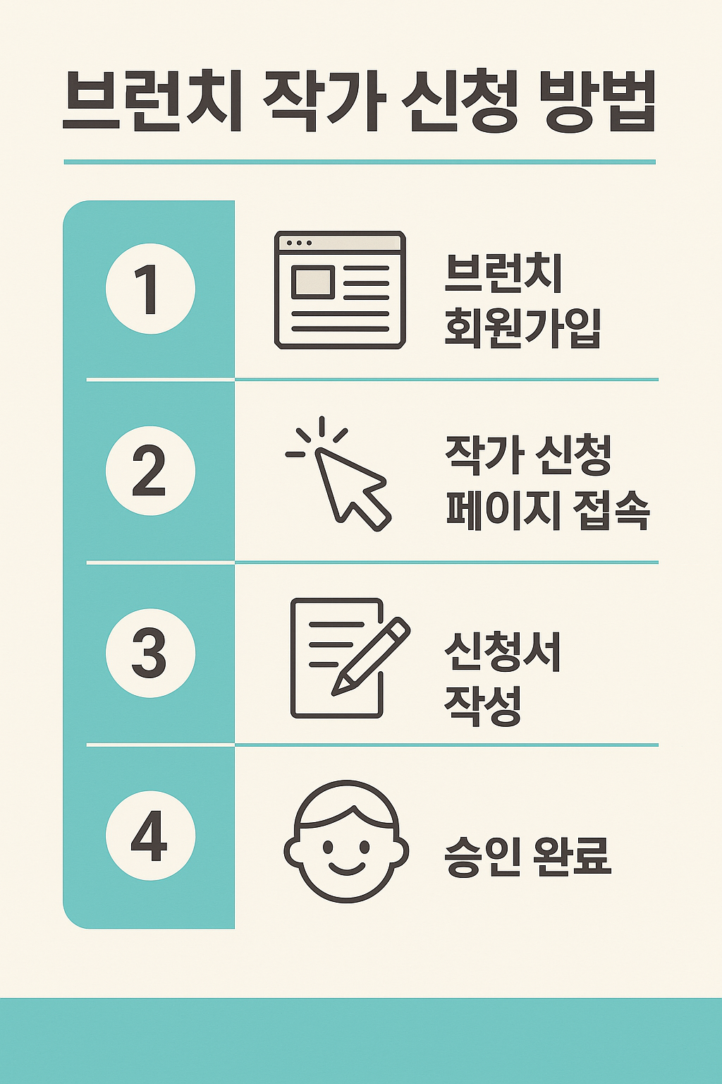 신청 절차 요약