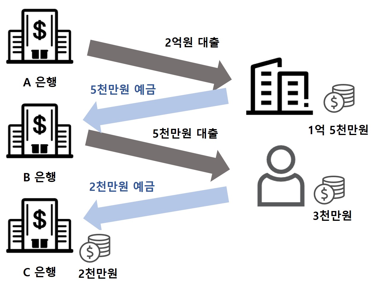 통화량 증가 과정
