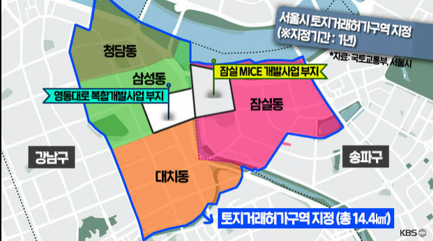 토지거래허가제