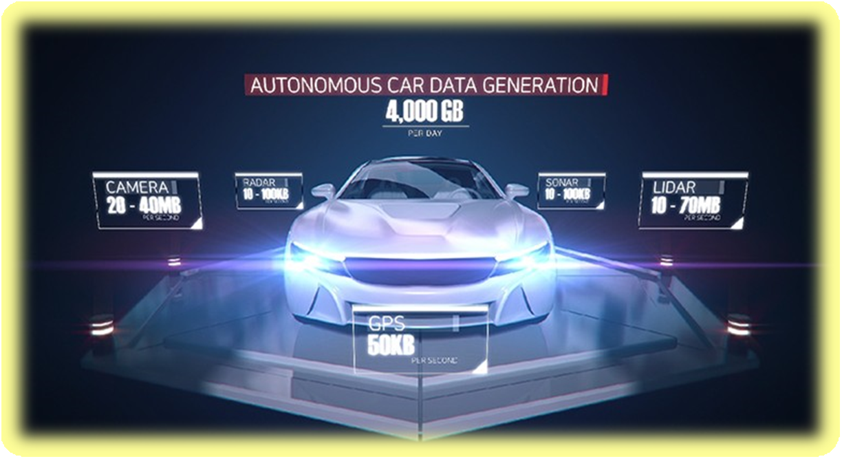 인공지능을 활용한 자율 주행 기술