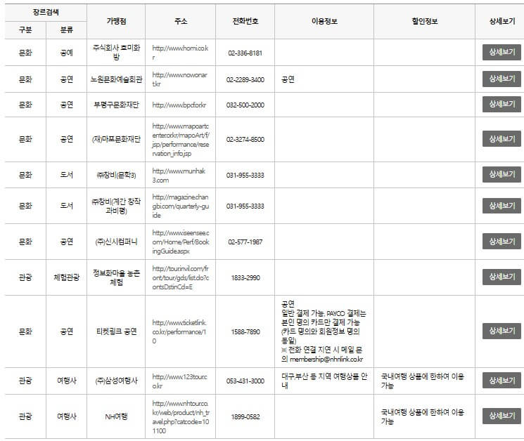 문화누리카드 사용처