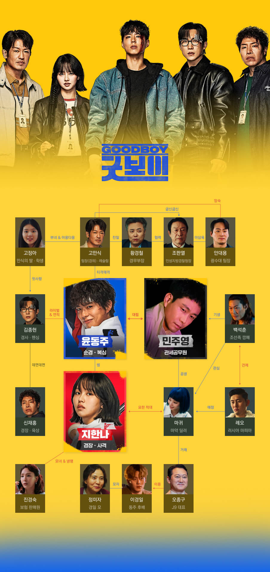 굿보이 드라마 등장인물 관계도