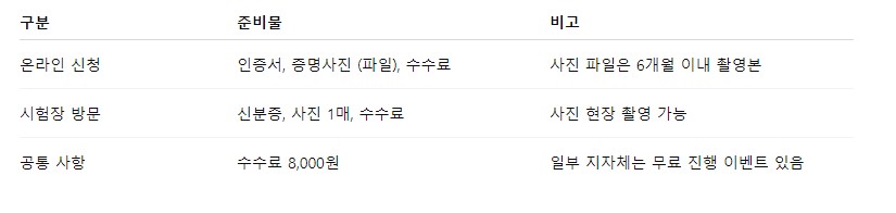 운전면허증 갱신 준비물