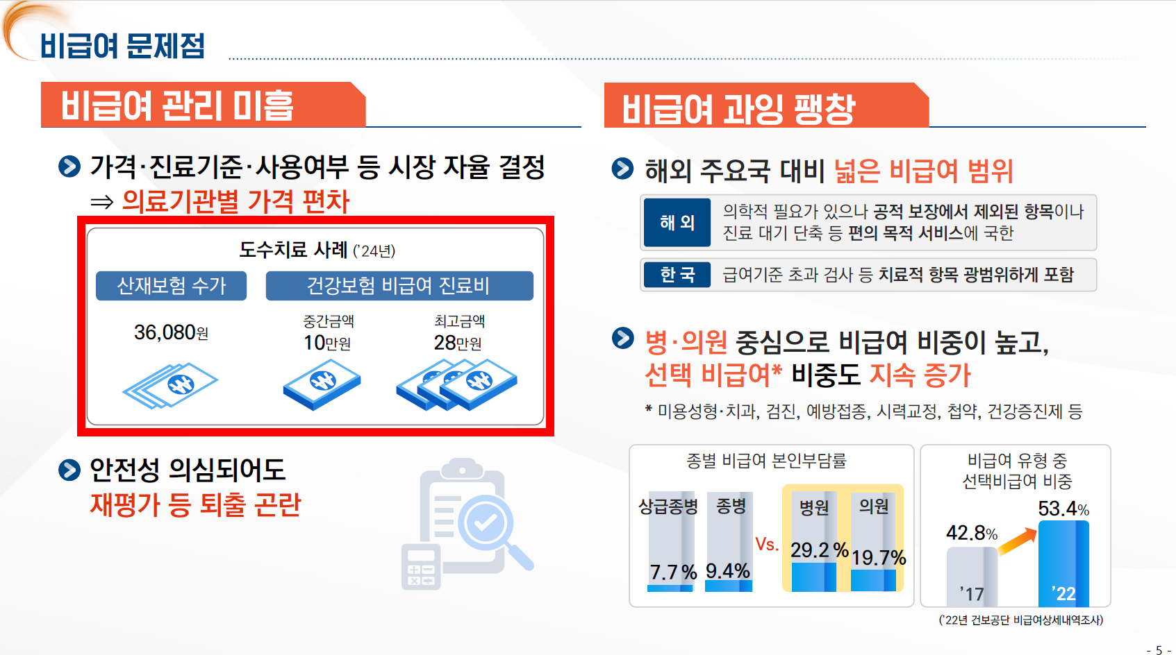 비급여 관리 개선방안