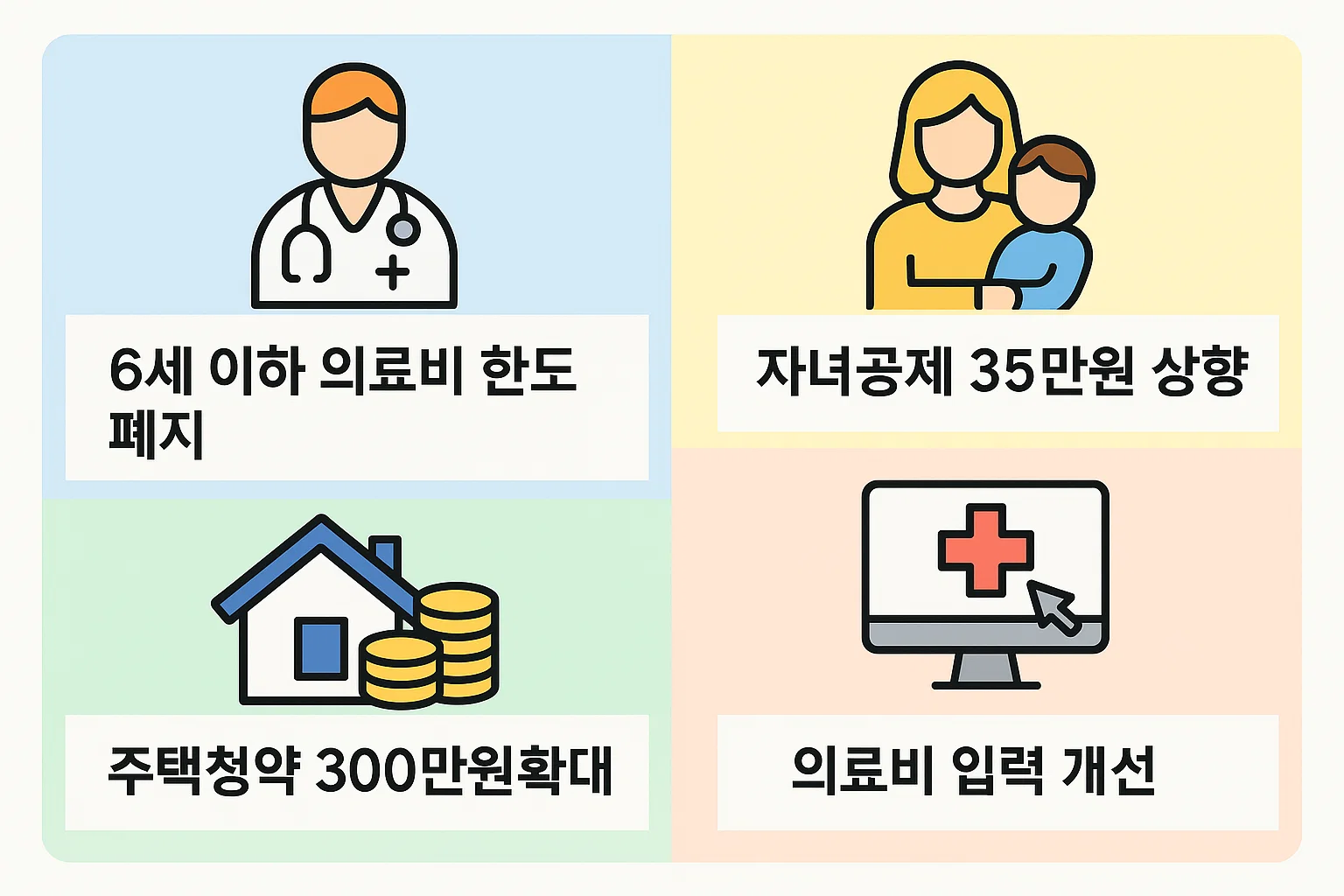 6세 이하 의료비 한도 폐지, 자녀공제 상향, 주택청약 300만원 확대, 의료비 입력 개선 등 2025 연말정산에 새롭게 반영된 주요 제도 변화를 직관적으로 정리한 인포그래픽
