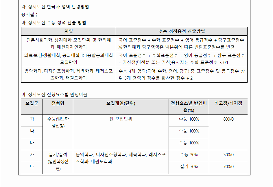 2024학년도 동의대학교 수능위주전형 수능 성적 산출방법