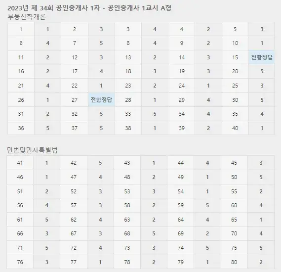 공인중개사 1차 1교시 정답지
