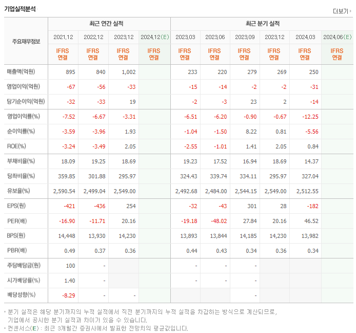 우진아이엔에스_실적