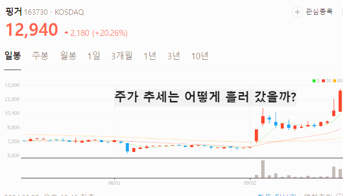 토큰증권 관련주 대장주 테마주 수혜주 TOP7