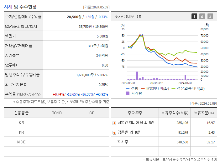 전방_기업개요