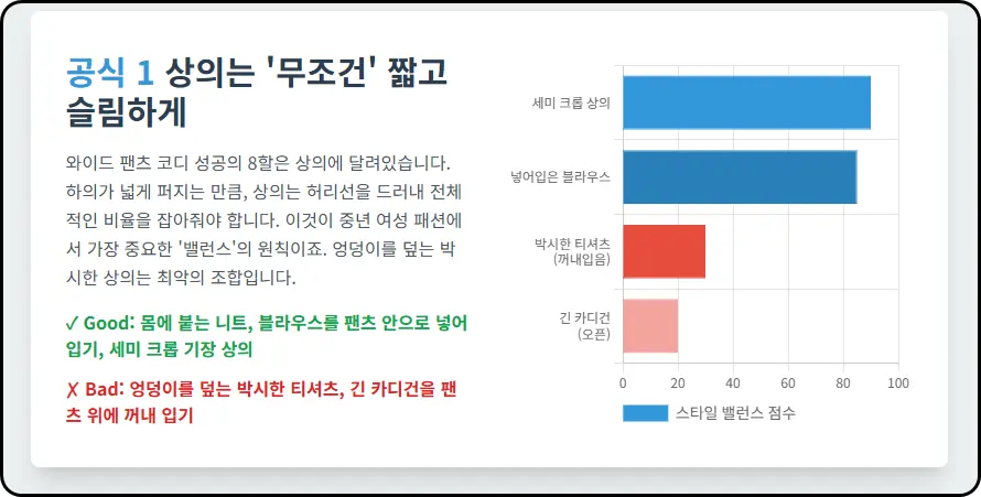 성공 공식 1: 상의는 '무조건' 짧고 슬림하게