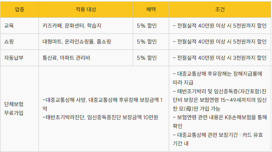 국민카드 국민행복카드혜택