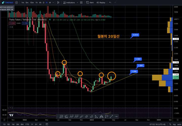 4월19일 쎄타토큰