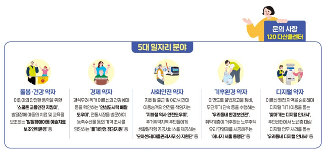 서울 동행일자리 2025 상반기 모집