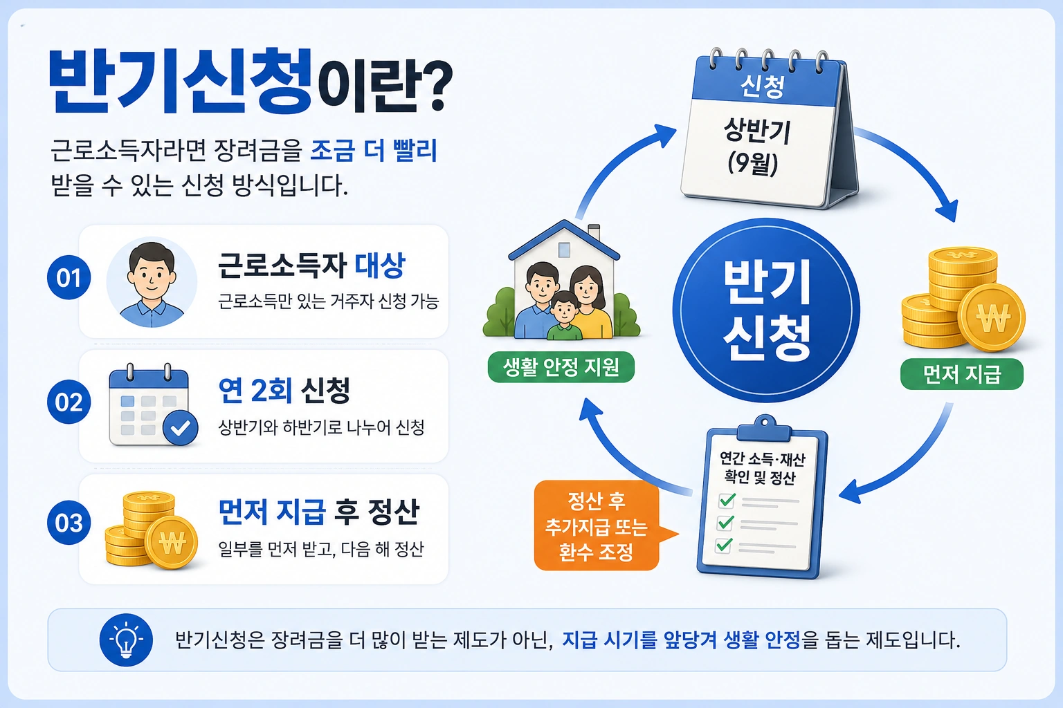 반기신청이란-본문이미지-정확변환