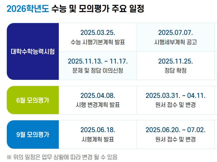 2025 수능 일정