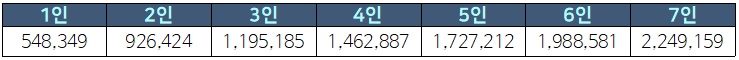 생계급여대상