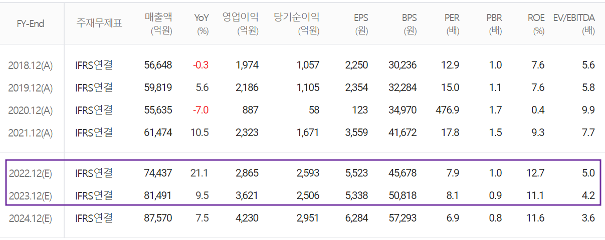 HL만도 - 컨센서스(2023.01)