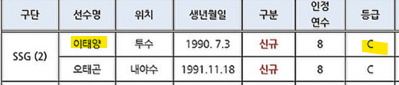 이태양 FA 등급