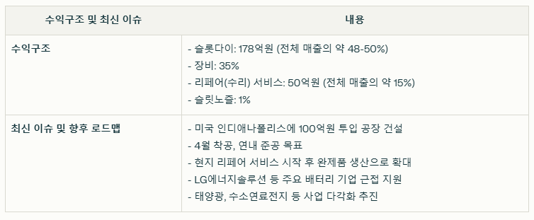 지아이텍의 수익구조와 최신 이슈 요약