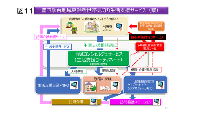 '카시와 프로젝트'에서 배우는 '지역 포괄 케어'의 마을 만들기
