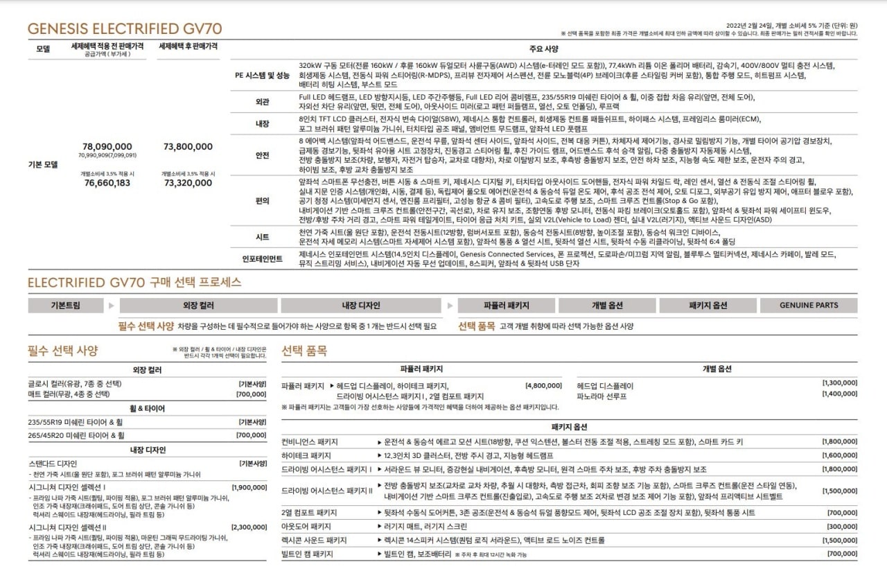 제네시스 GV70 전기차 가격표입니다(출처 : 제네시스 홈페이지 캡처).