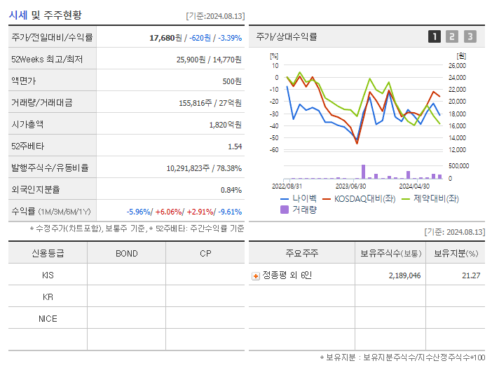 나이벡_기업개요