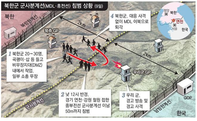 북한군 군사분계선 침범 상황 출처 동아일보