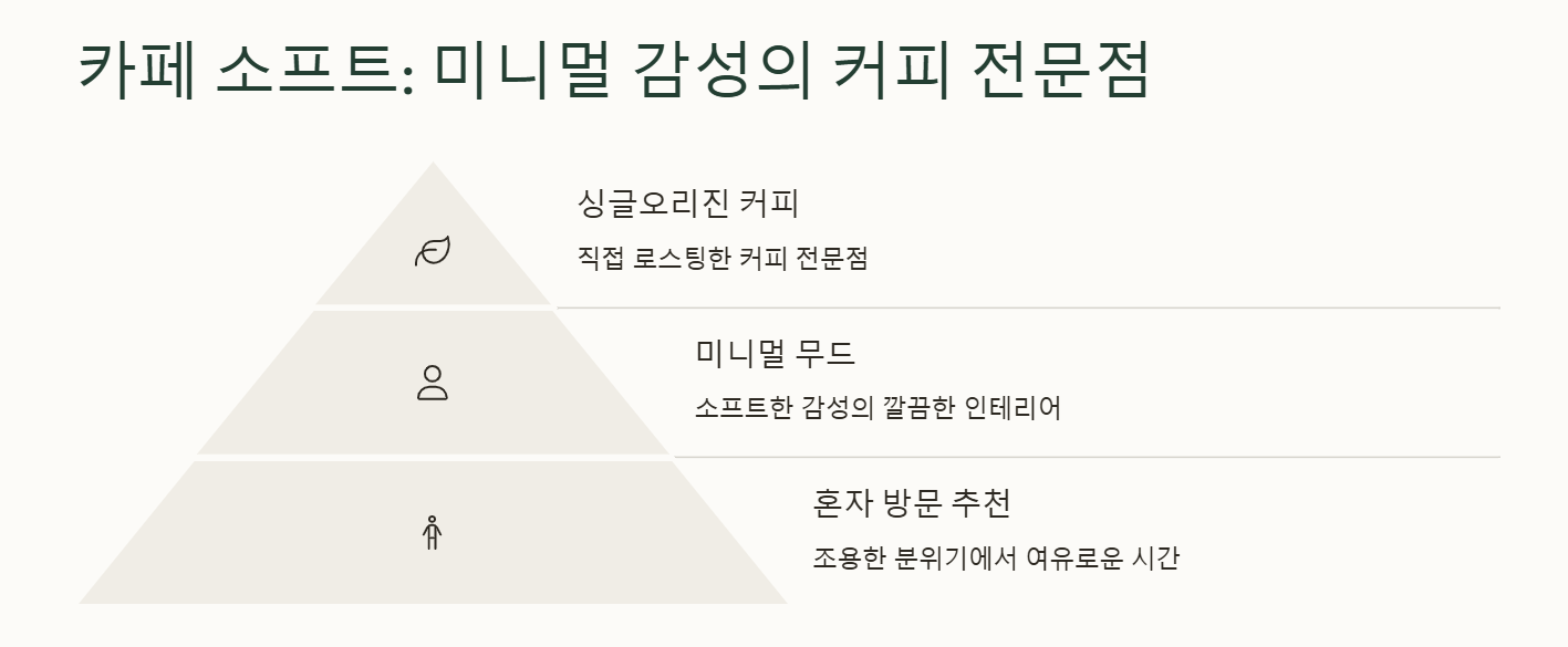 양양 감성 카페 리스트