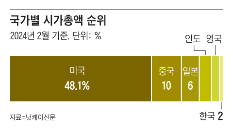 버핏타로 배당주