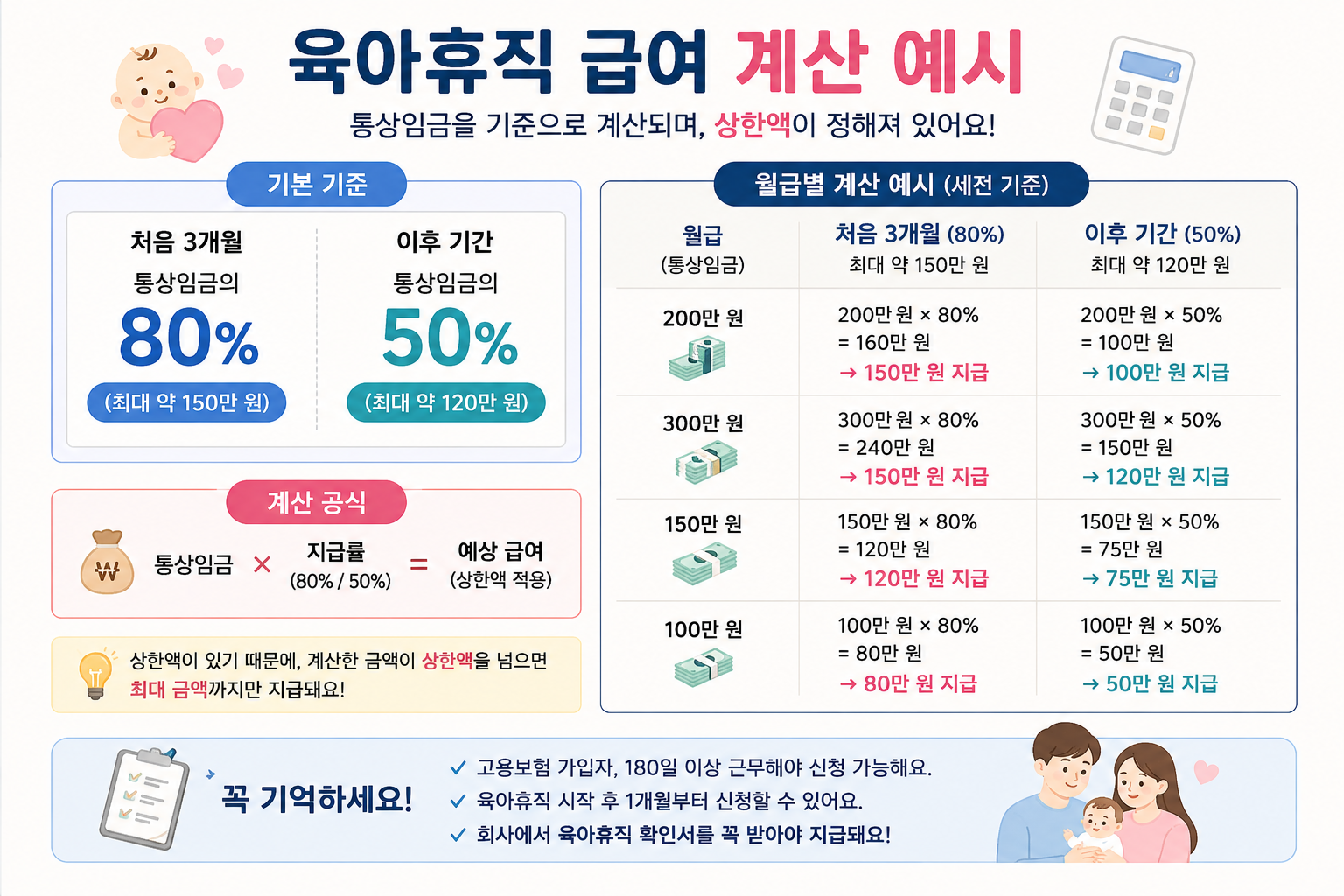 육아휴직 급여 계산 예시 이미지